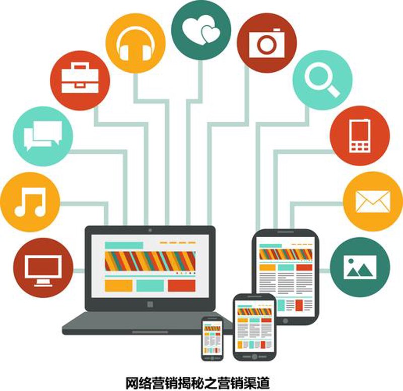 线上零售：如何让小商品走向大市场