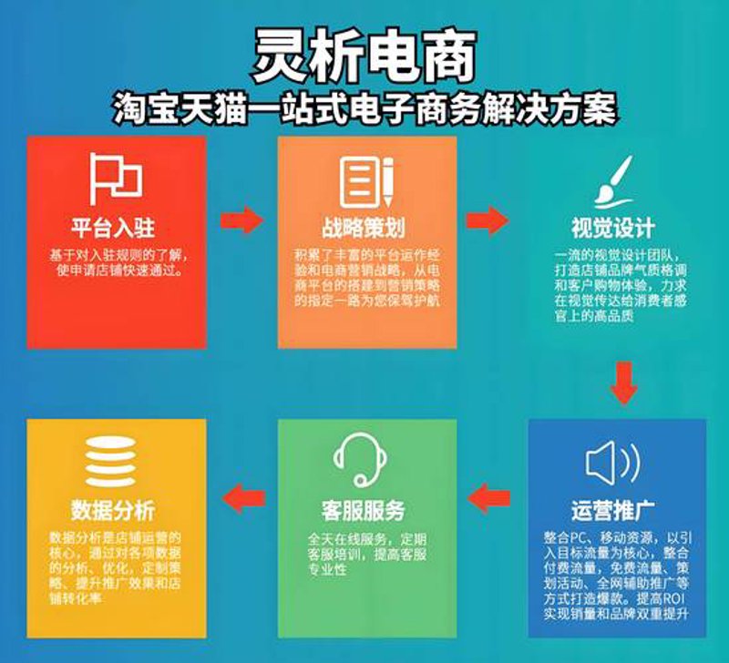 如何挑选一家靠谱的广东电子商务公司